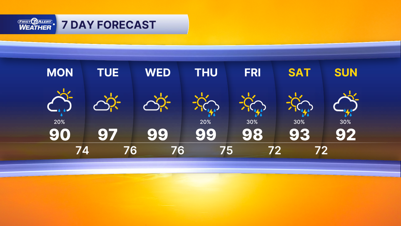7 Day Forecast PM.png