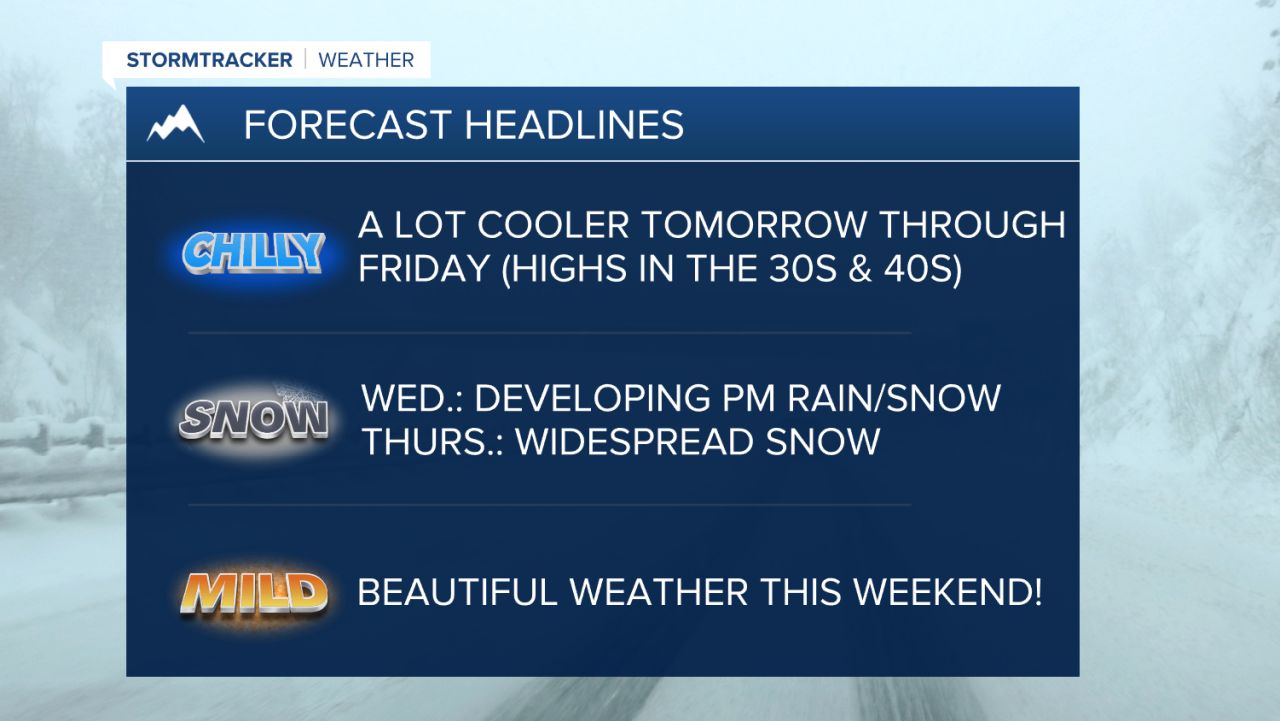 WX Headlines 4-11-23