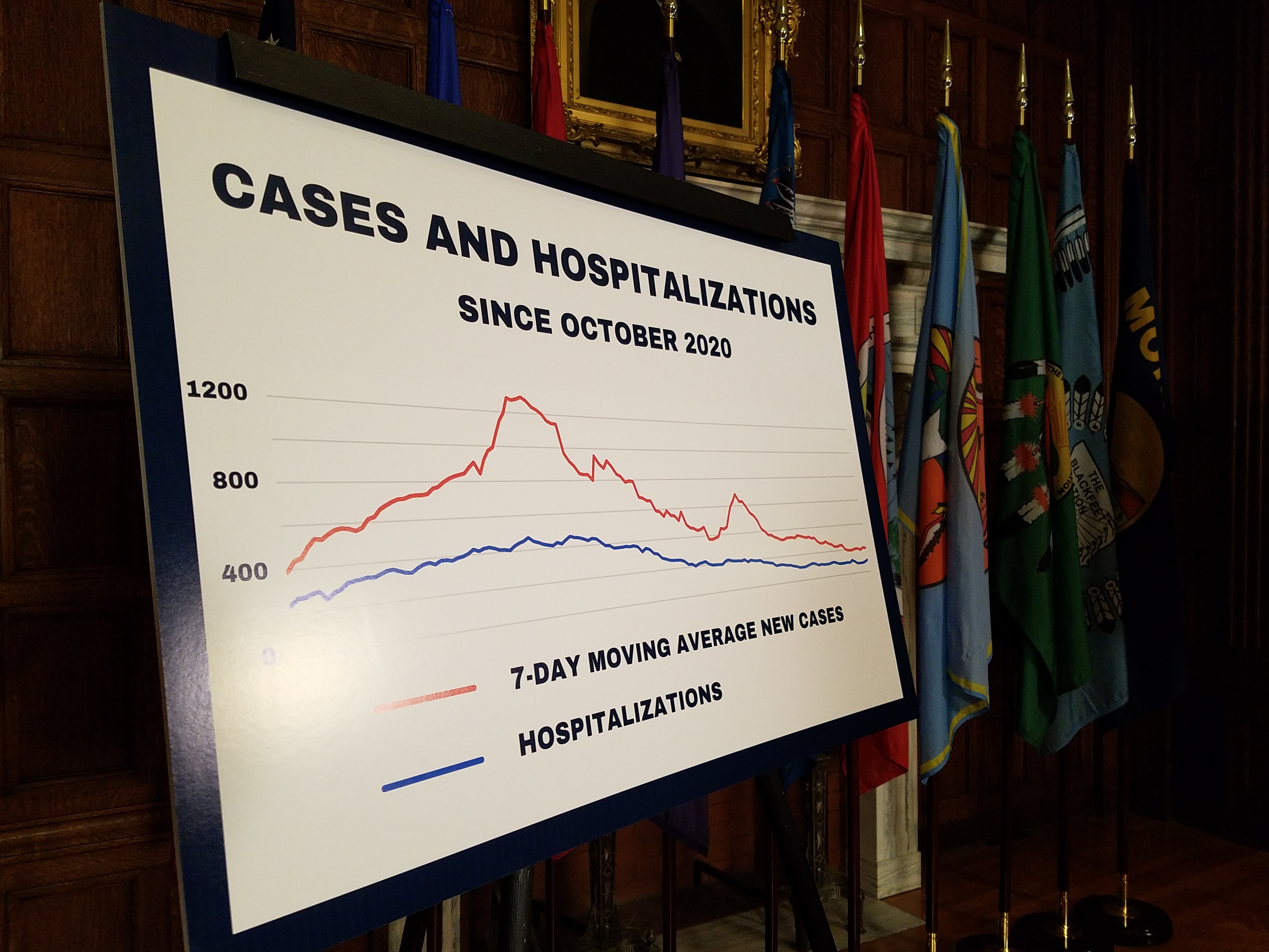 Go. Gianforte provides update on pandemic in Montana