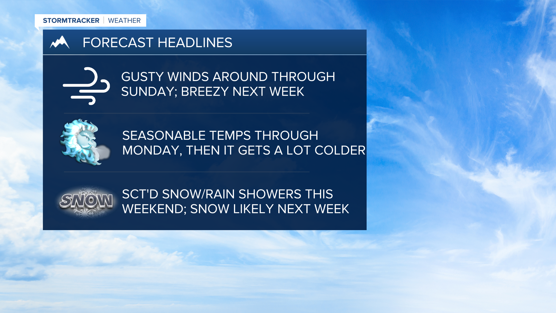 WX Headlines 2-16-2023