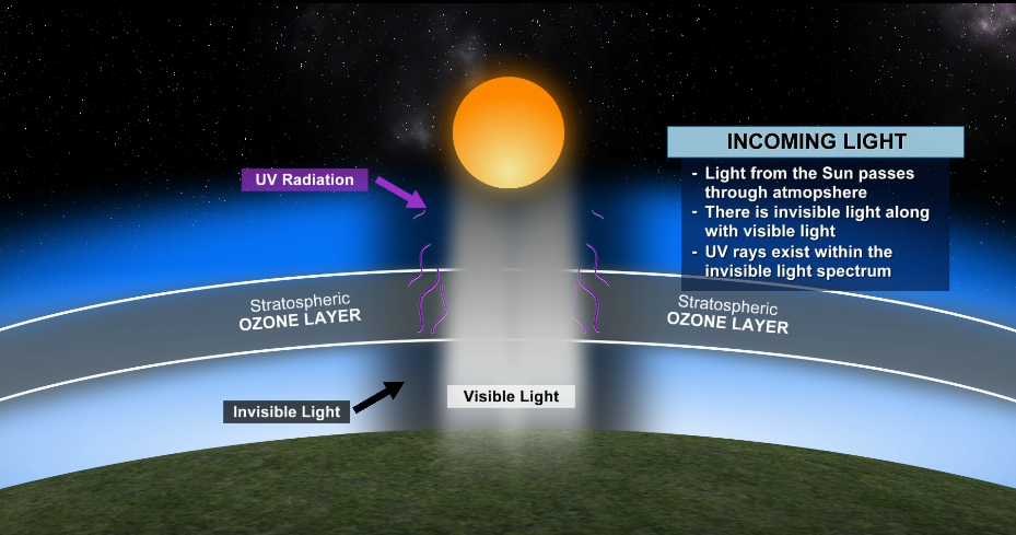 UV Index