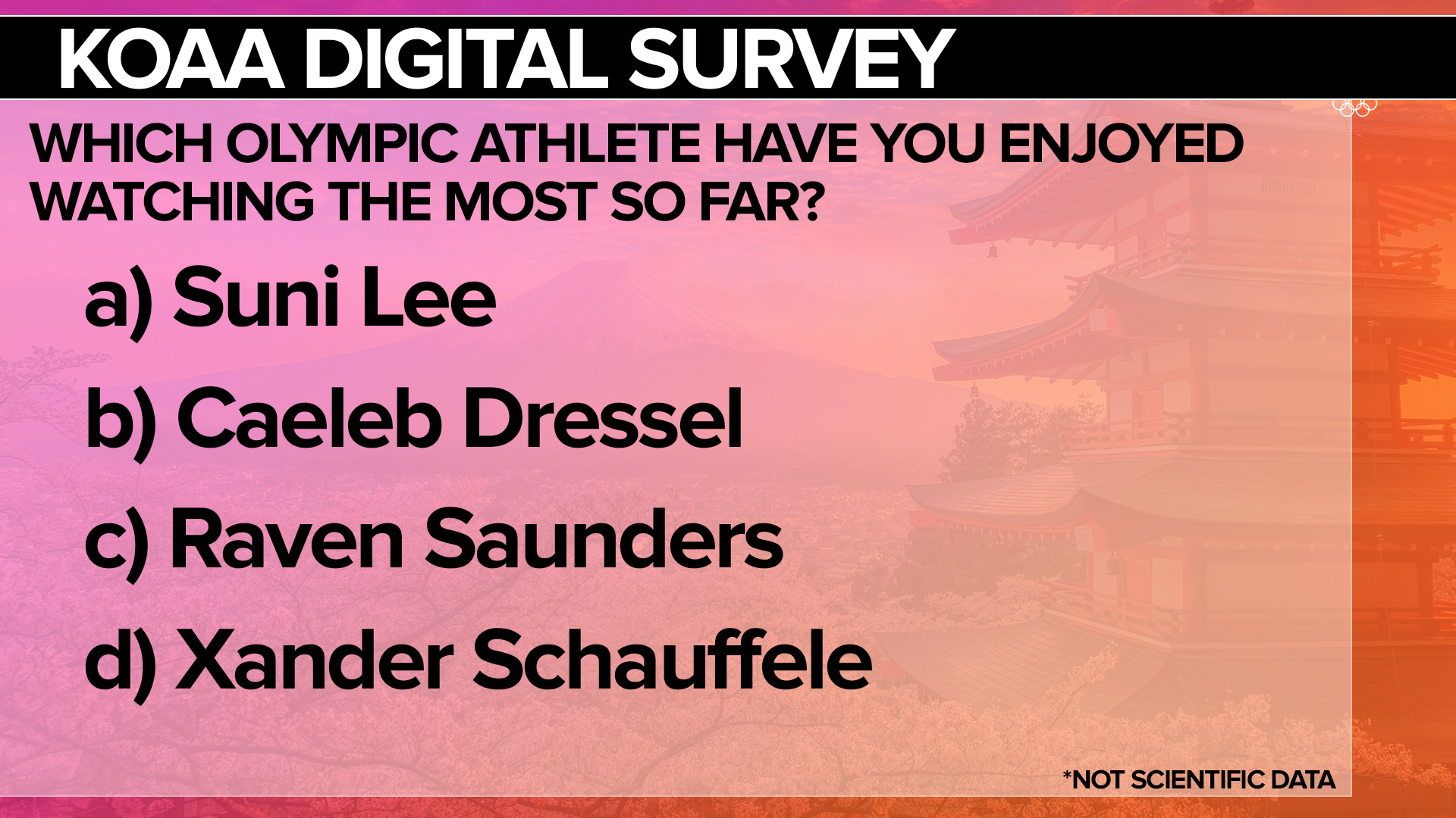 KOAA SURVEY: Which Olympic athlete have you enjoyed watching the most so far?