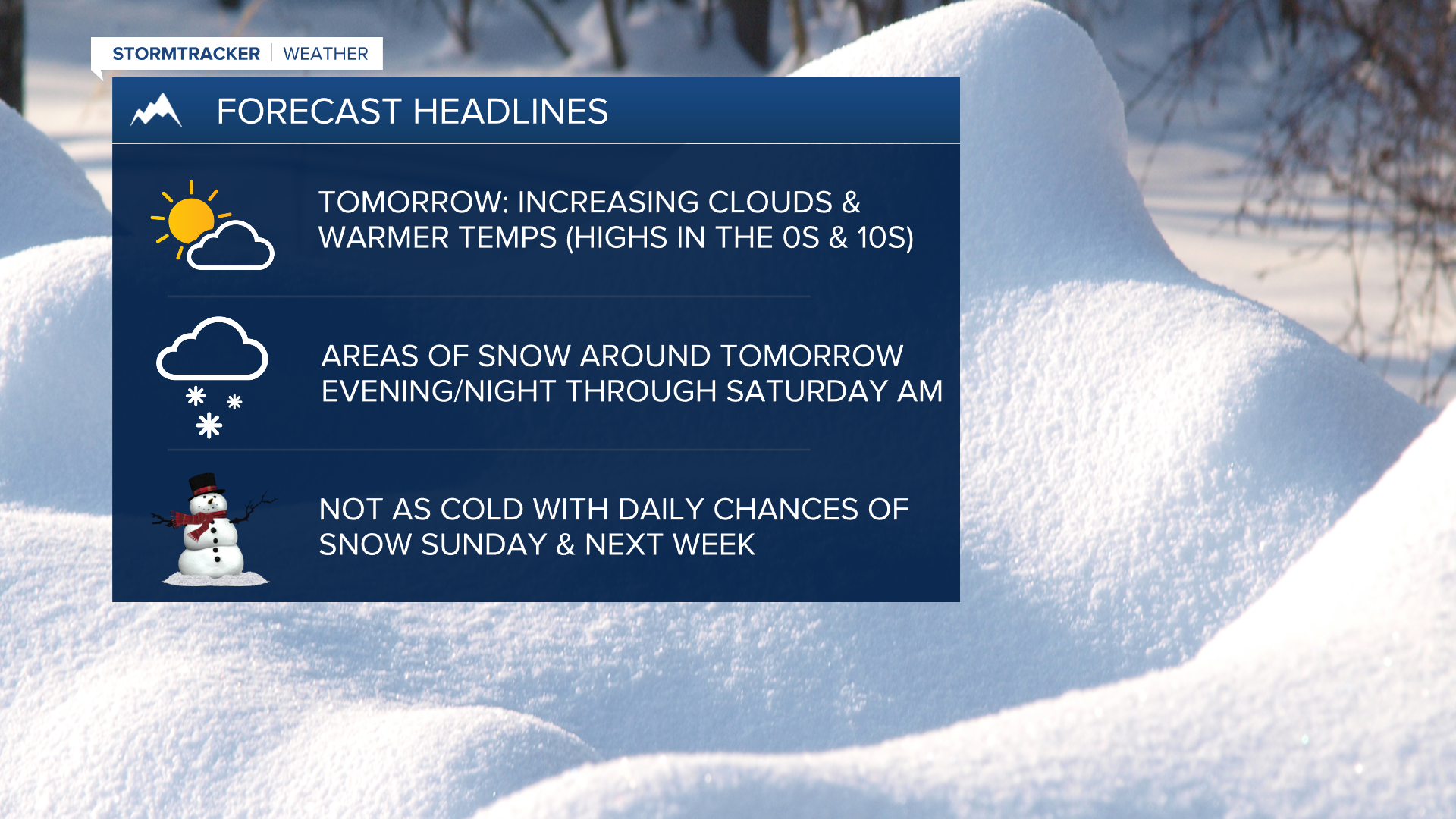 WX Headlines 2-12-2025