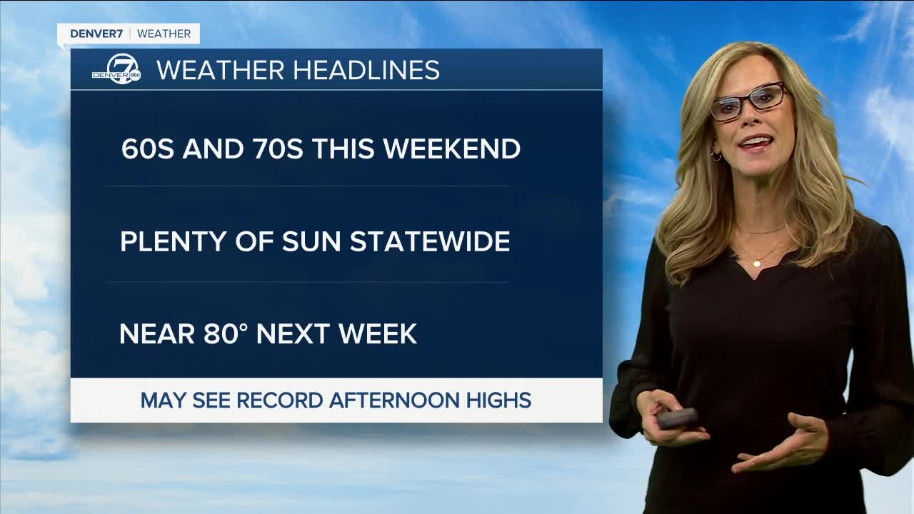Weather headlines