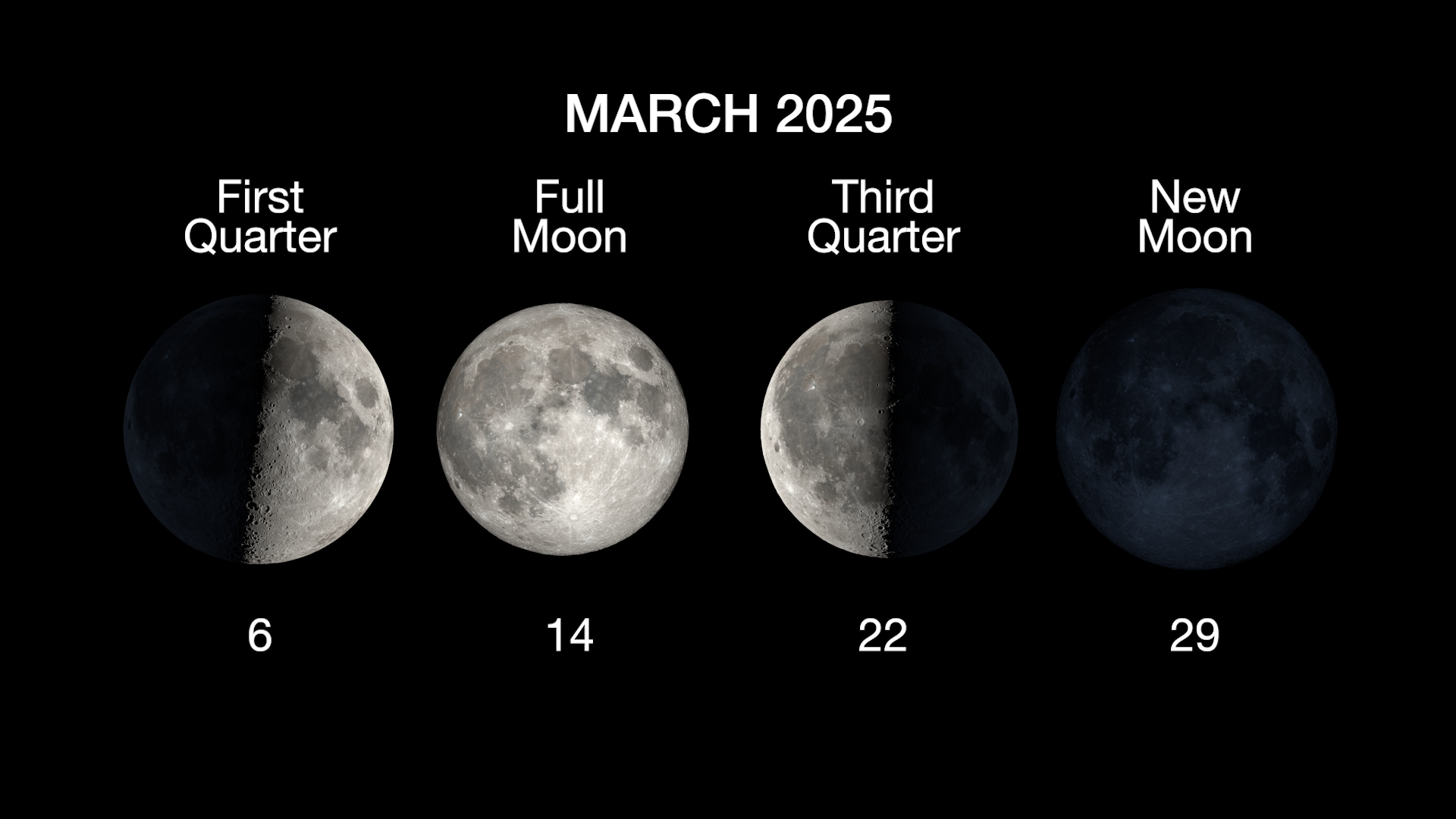 Moon Phases - March