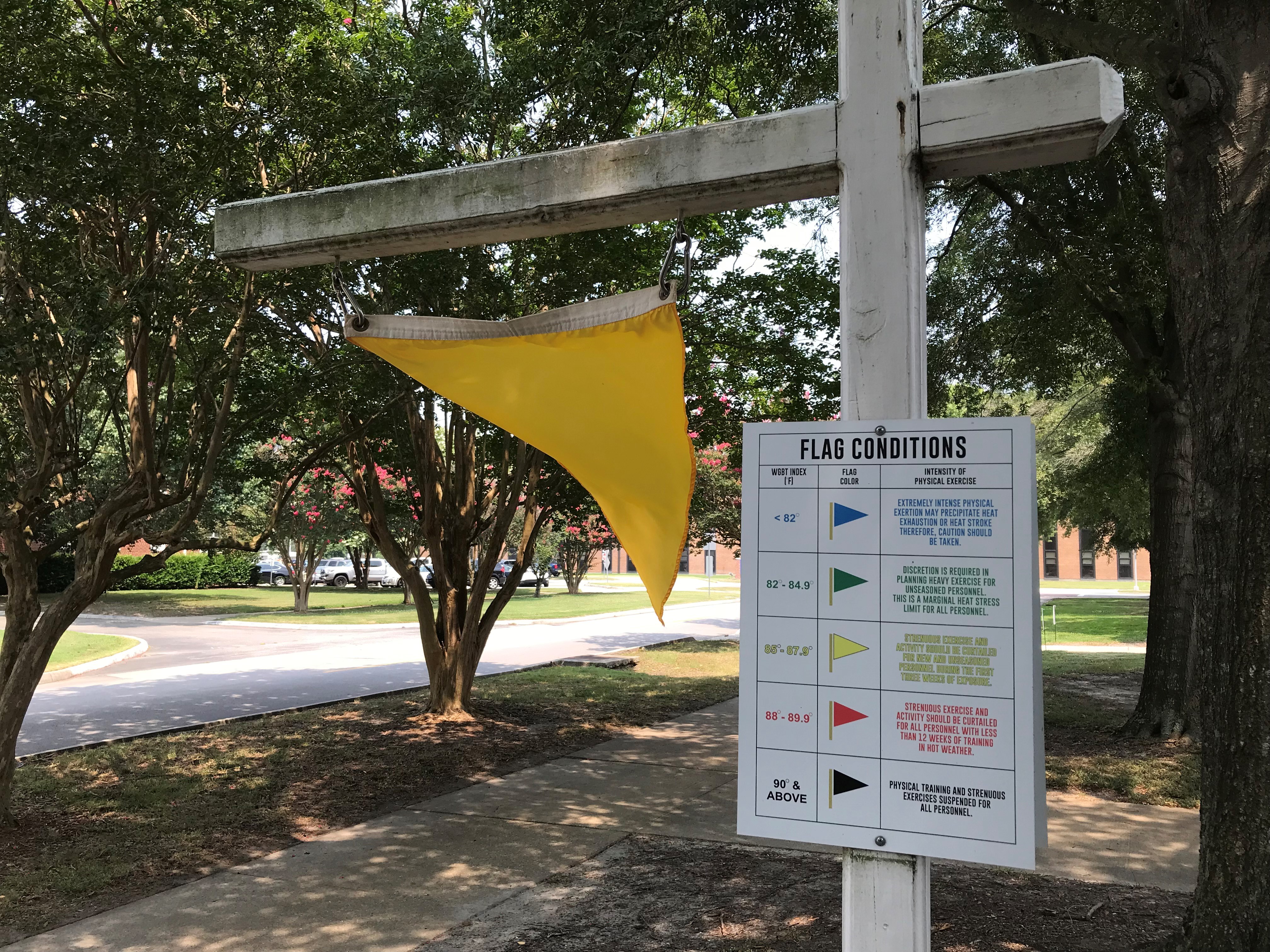 Navy heat flag levels 