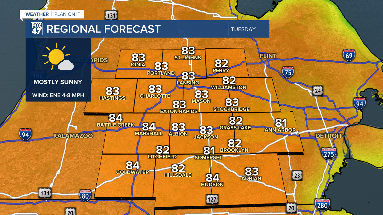 Regional Forecast
