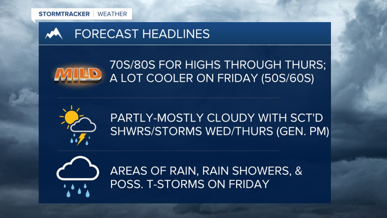 WX Headlines 5-30-2023