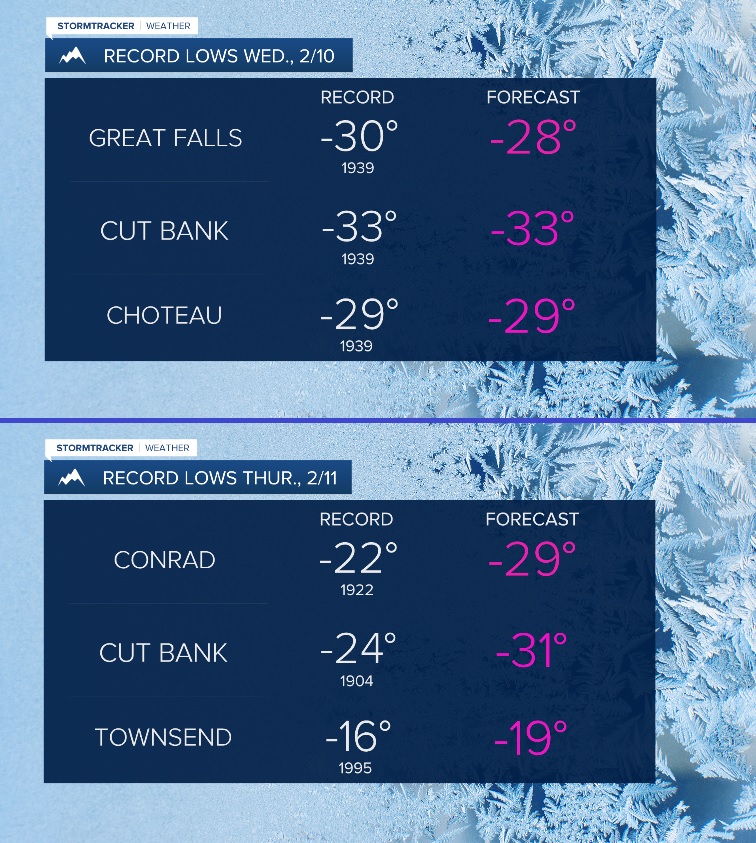 Pushing Record Lows