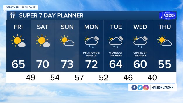 WXMI_7day.jpeg