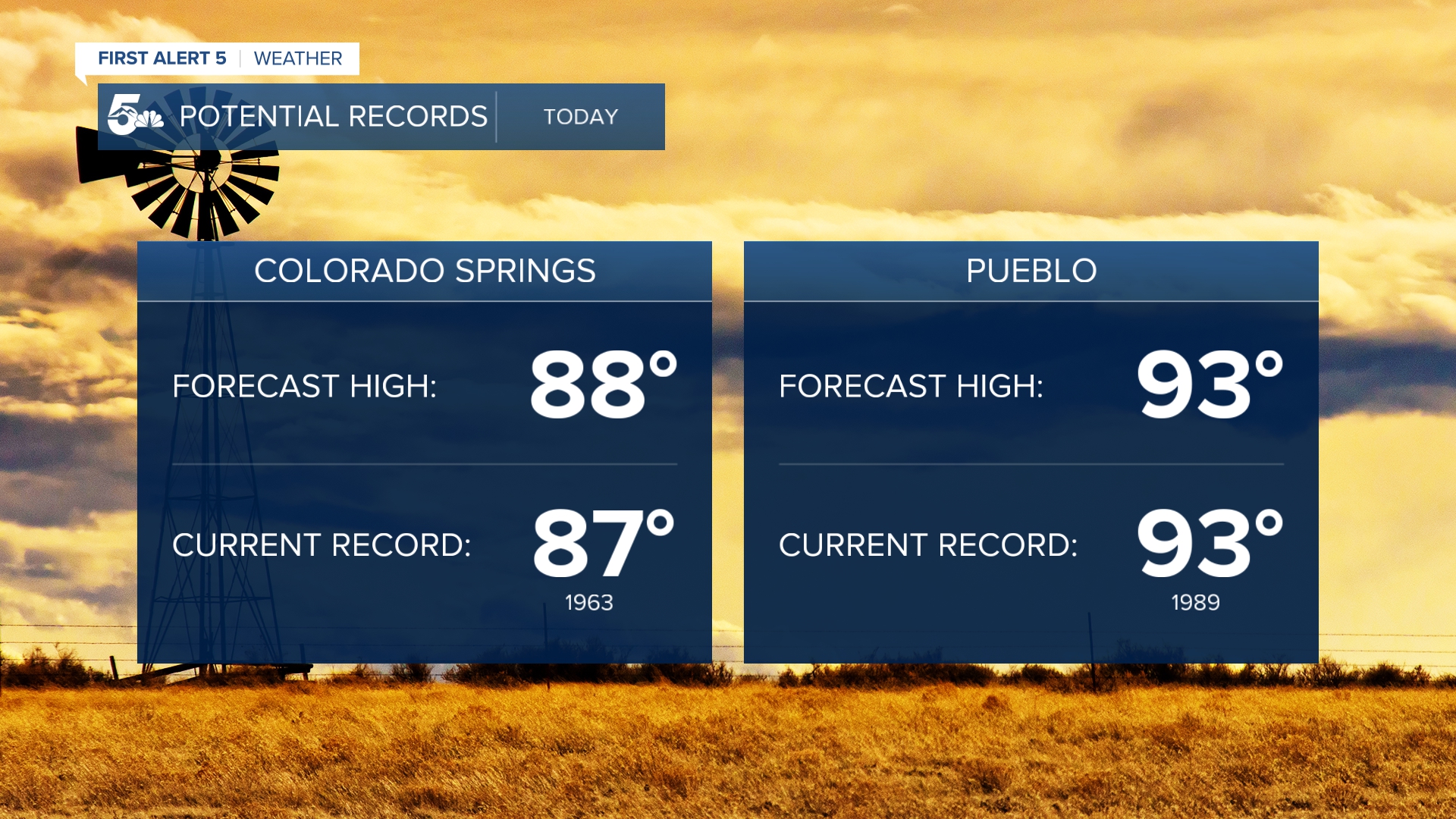 record highs 5.7.22