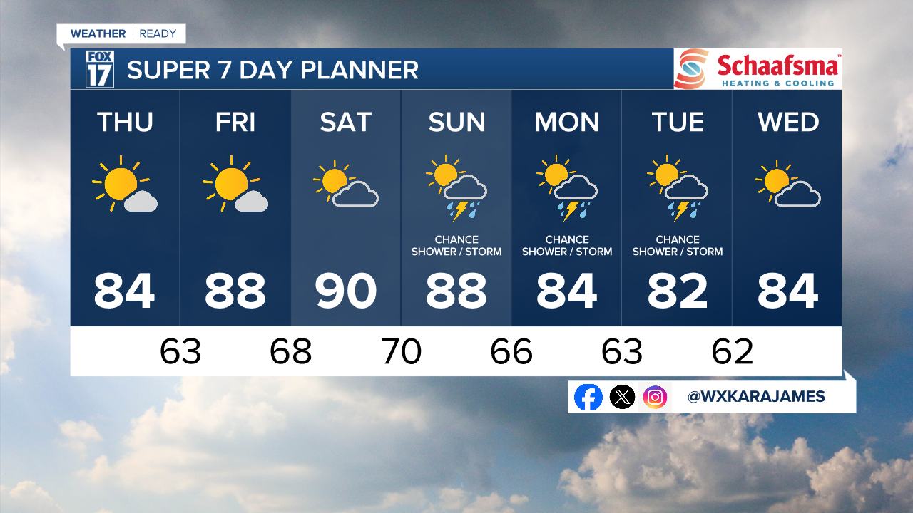 7 Day w Style Guide.png