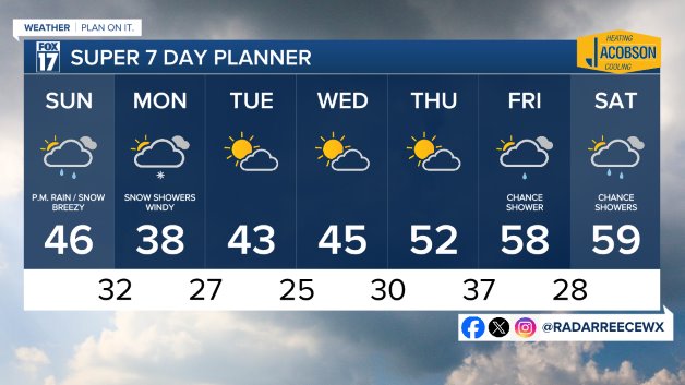 7 DAY FORECAST
