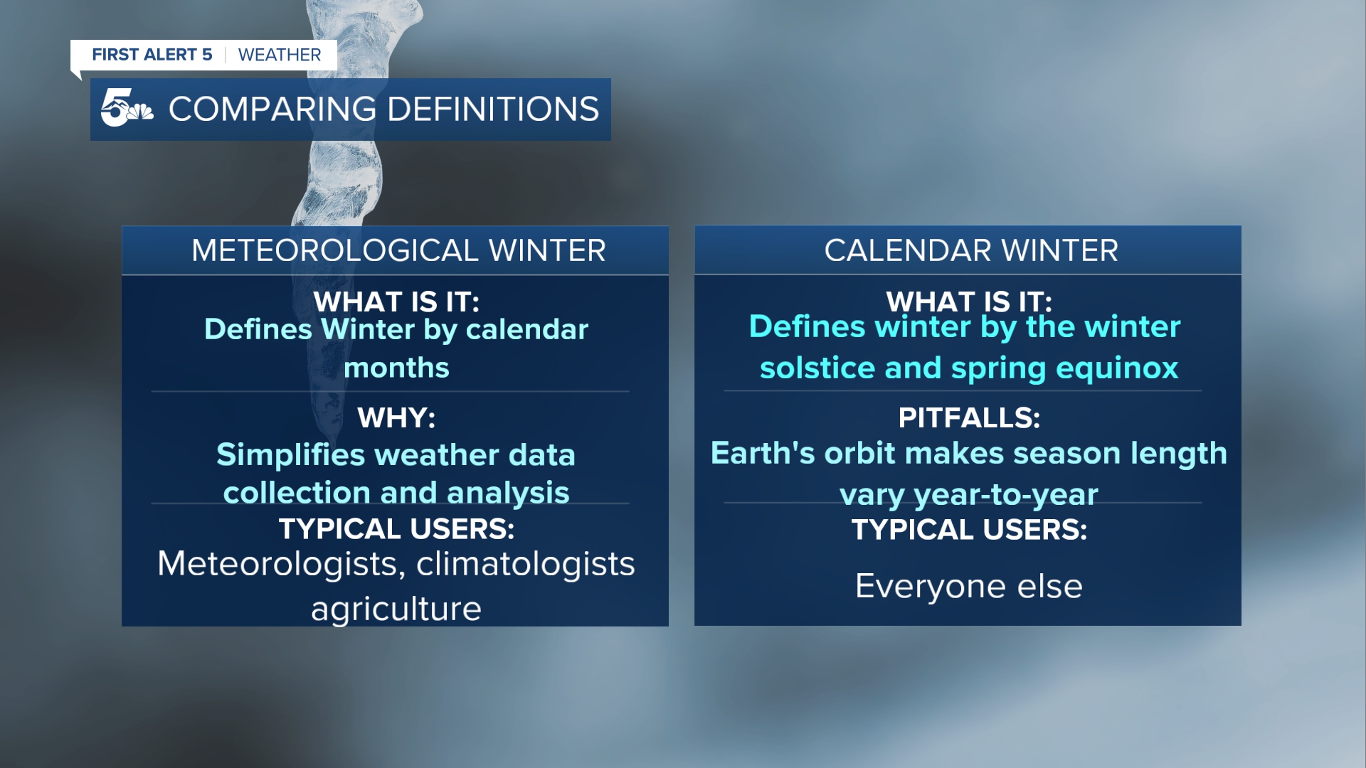 Winter definitions comparison