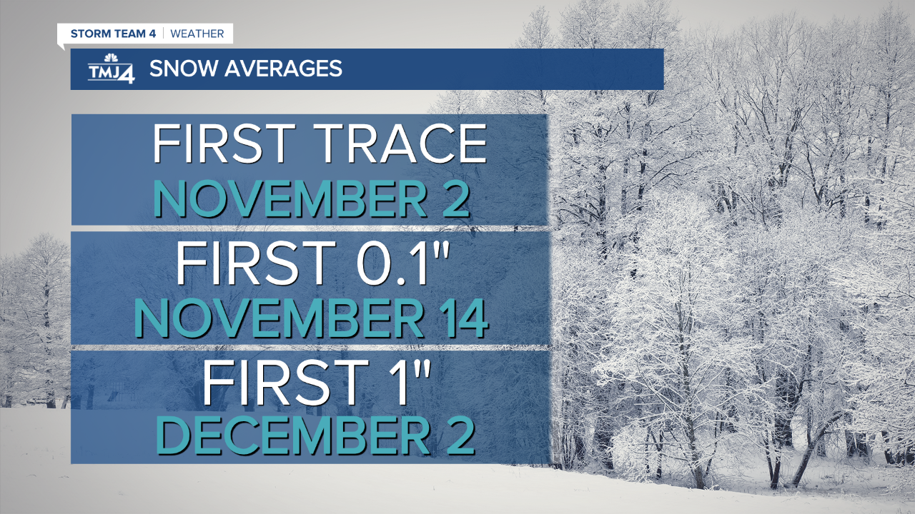 Winter Weather Awareness: Too early for snow? Not really.