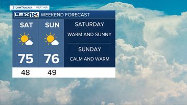 weekend forecast