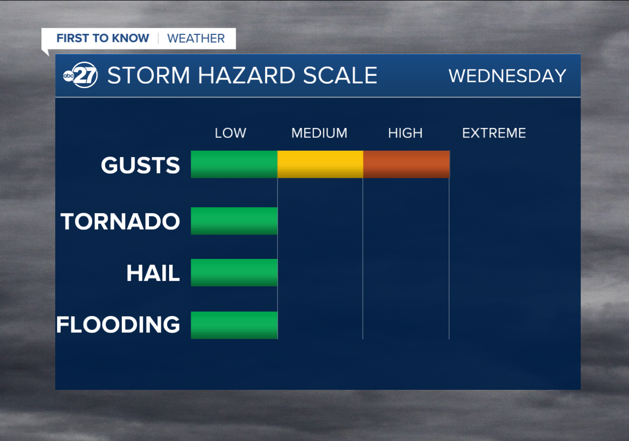 Wednesday's storm hazard scale (01/24/2023)