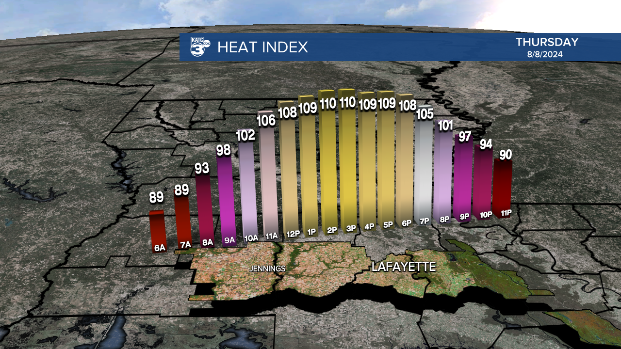 Micro_Climate_Heat_Index_Lafayette_1.png