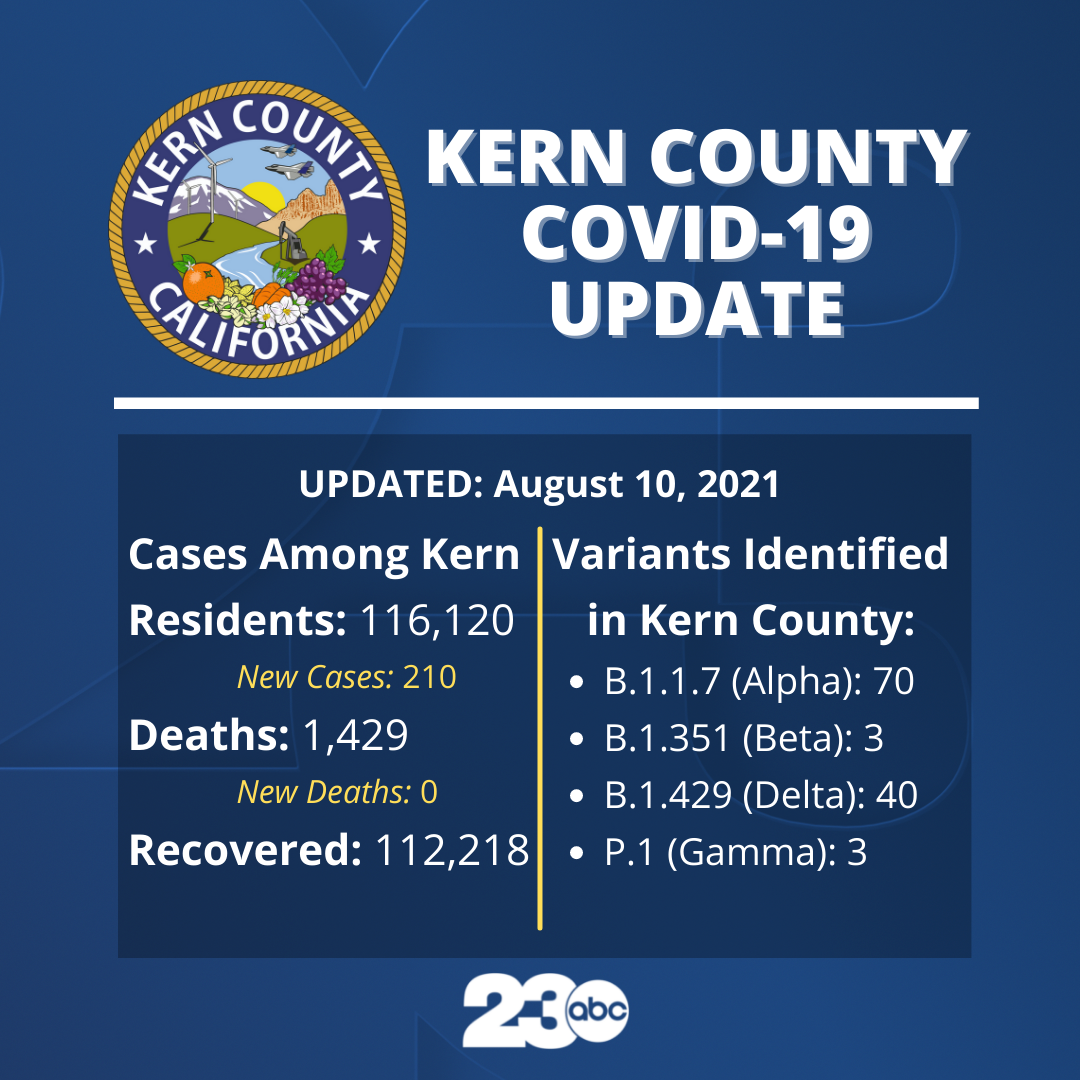 Kern County COVID-19 update