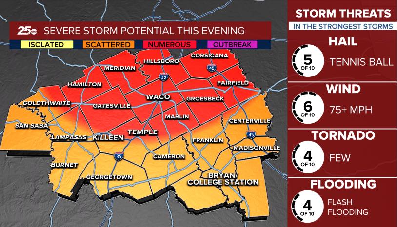 Severe storms.jpg