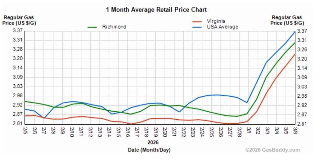 IranWarGas 2026-03-06 160708.png