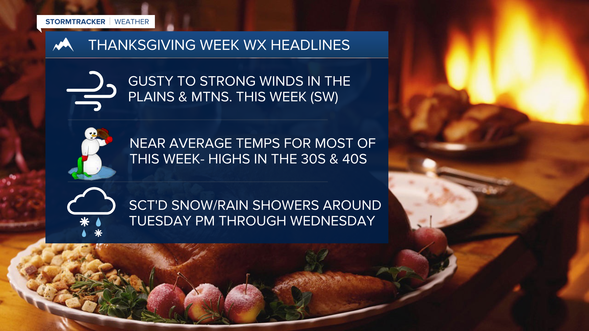 WX Headlines 11-21-2022