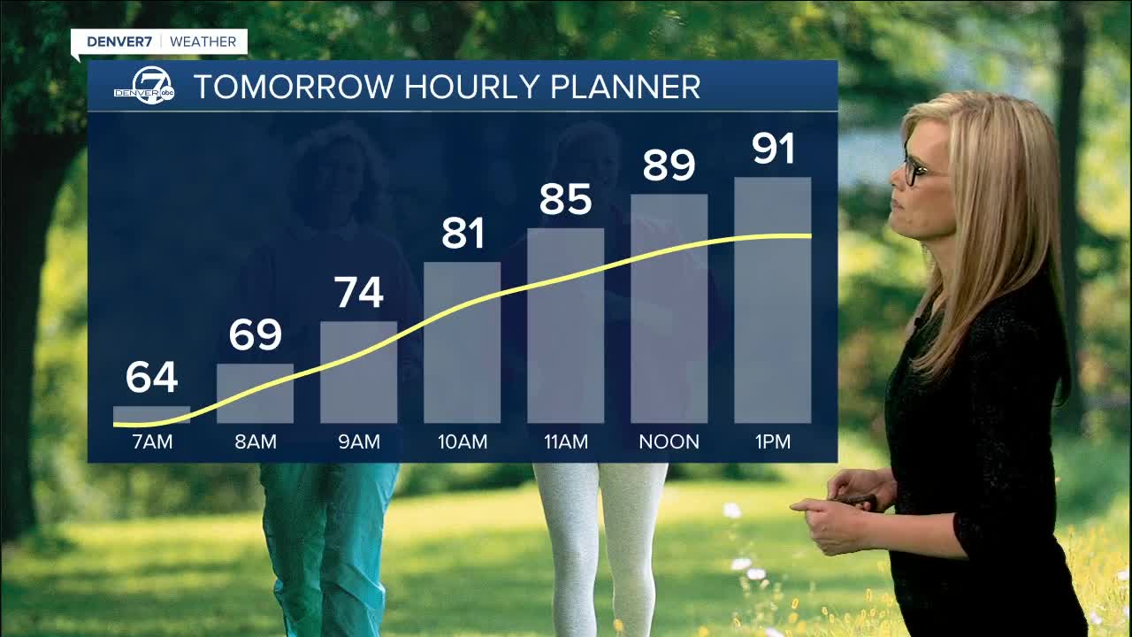 Monday forecast