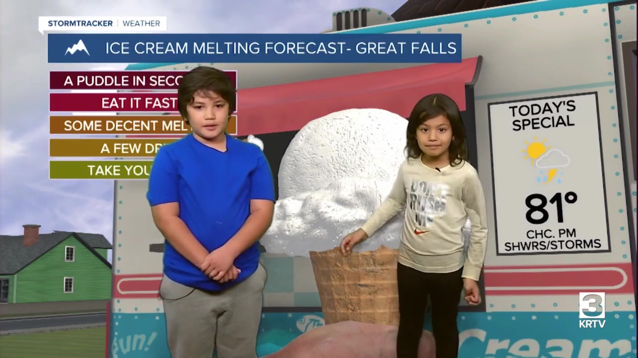 Weather Rookies July 6