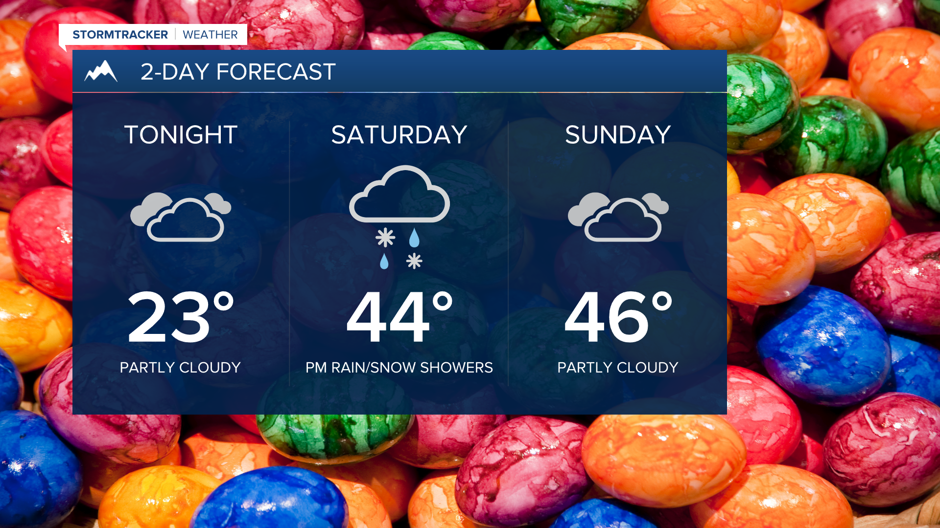 Holiday weekend forecast for Western Montana