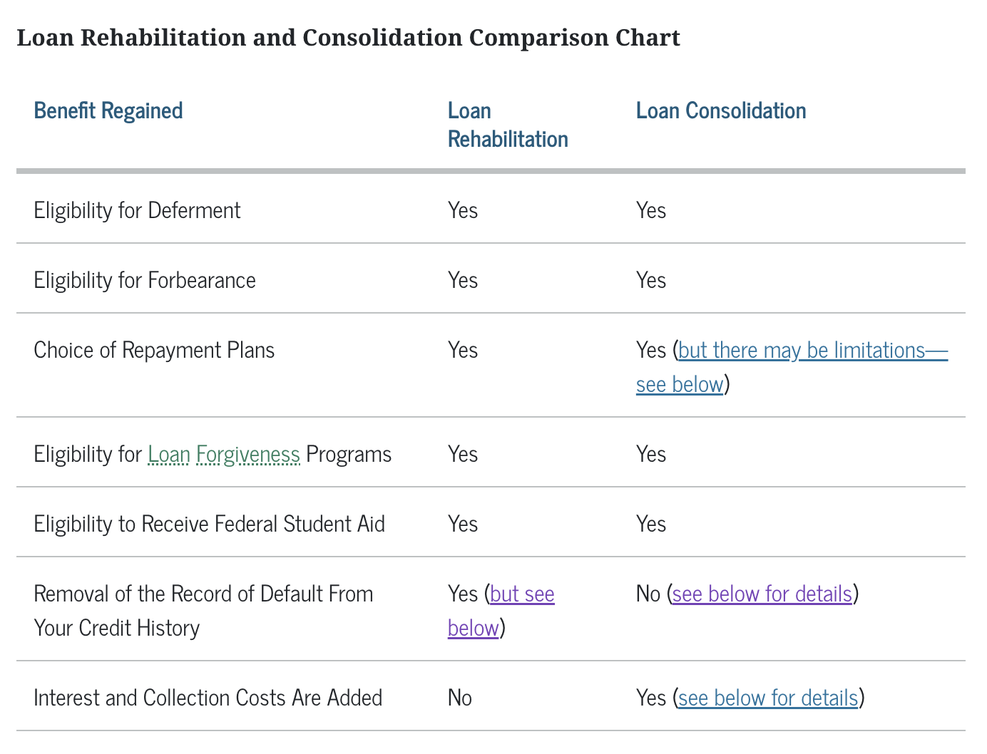 Department of Education resumes collections on defaulted federal student loans