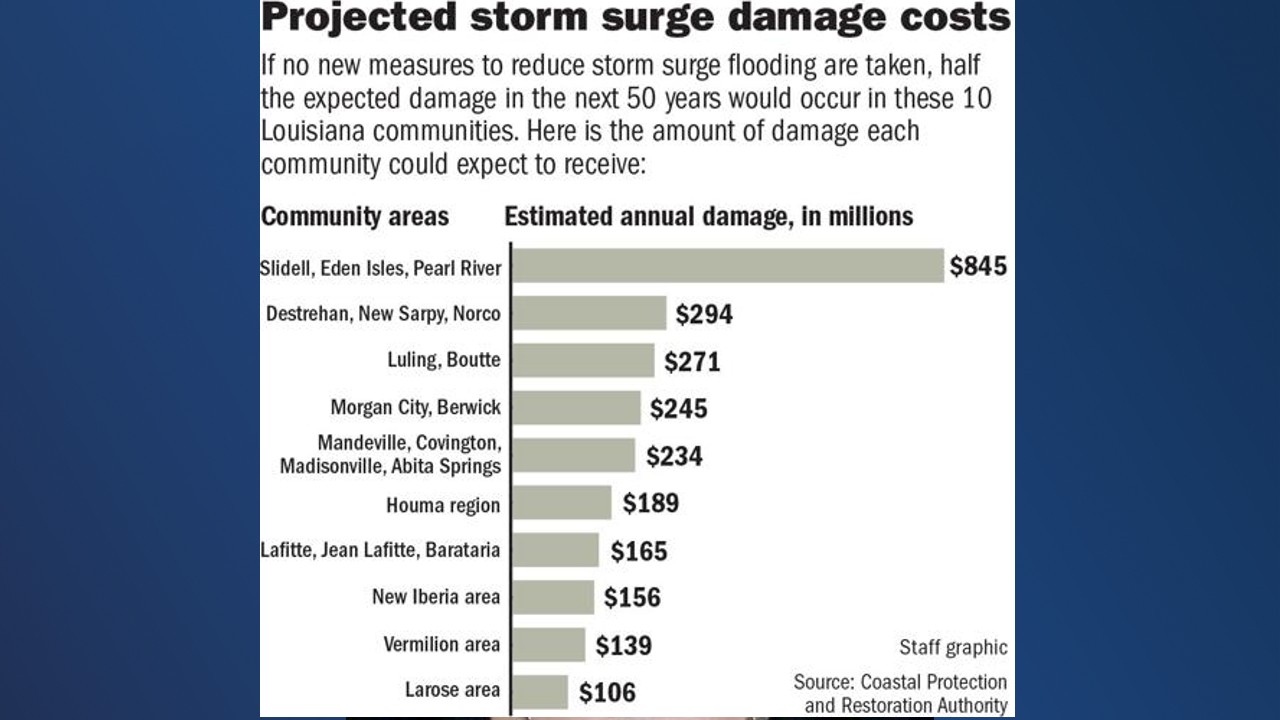 Courtesy of The Advocate/Times Picayune 