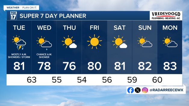 7 DAY FORECAST