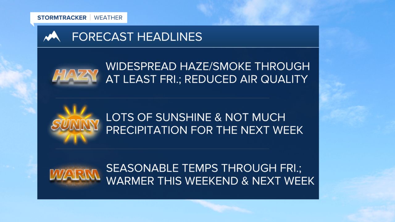 WX Headlines 8-23-2023
