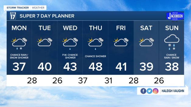 WXMI_7day.jpeg