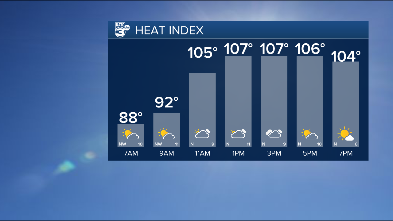 Heat Index Graph.png