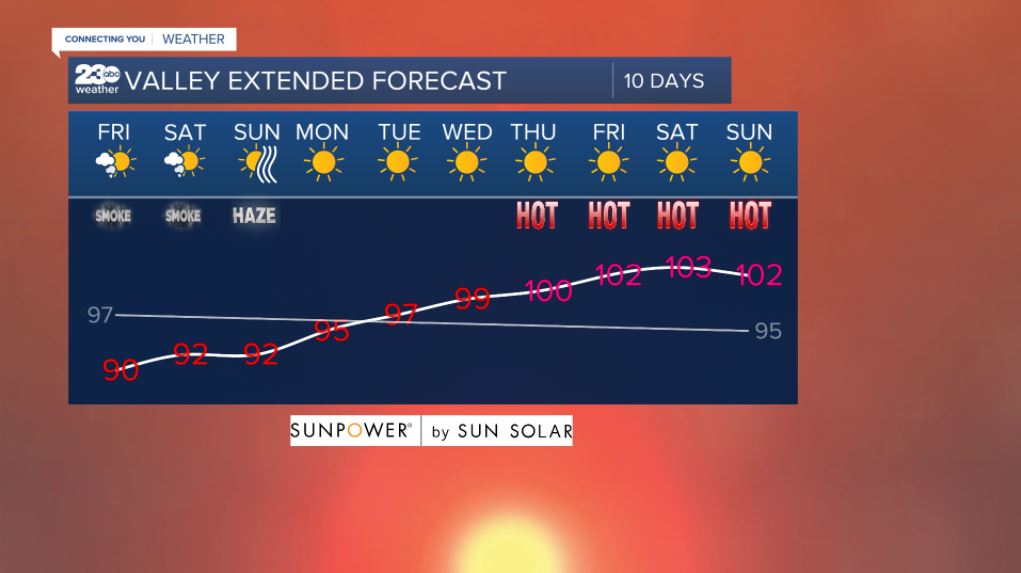 Valley 10-day forecast 8/20/2021