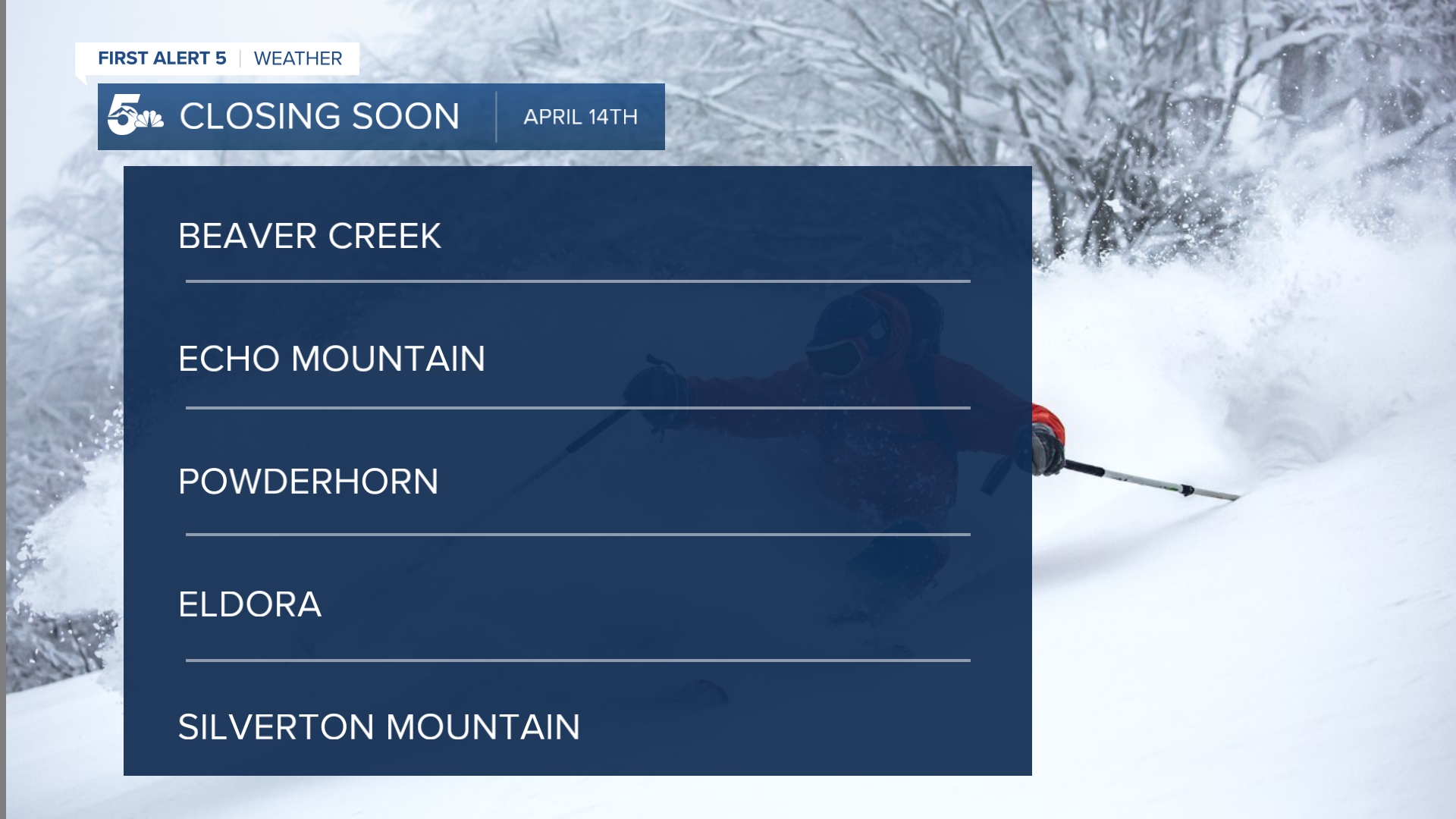 Five more Colorado ski resorts close this weekend