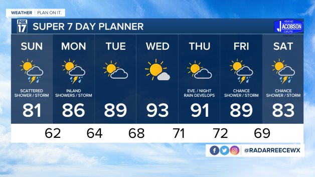 WXMI_7day.jpeg