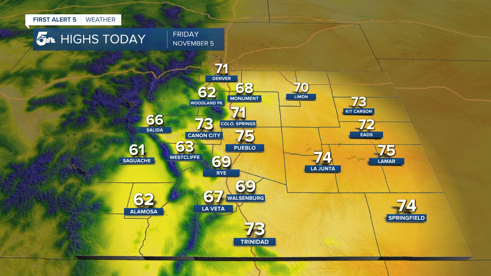 High Temperatures