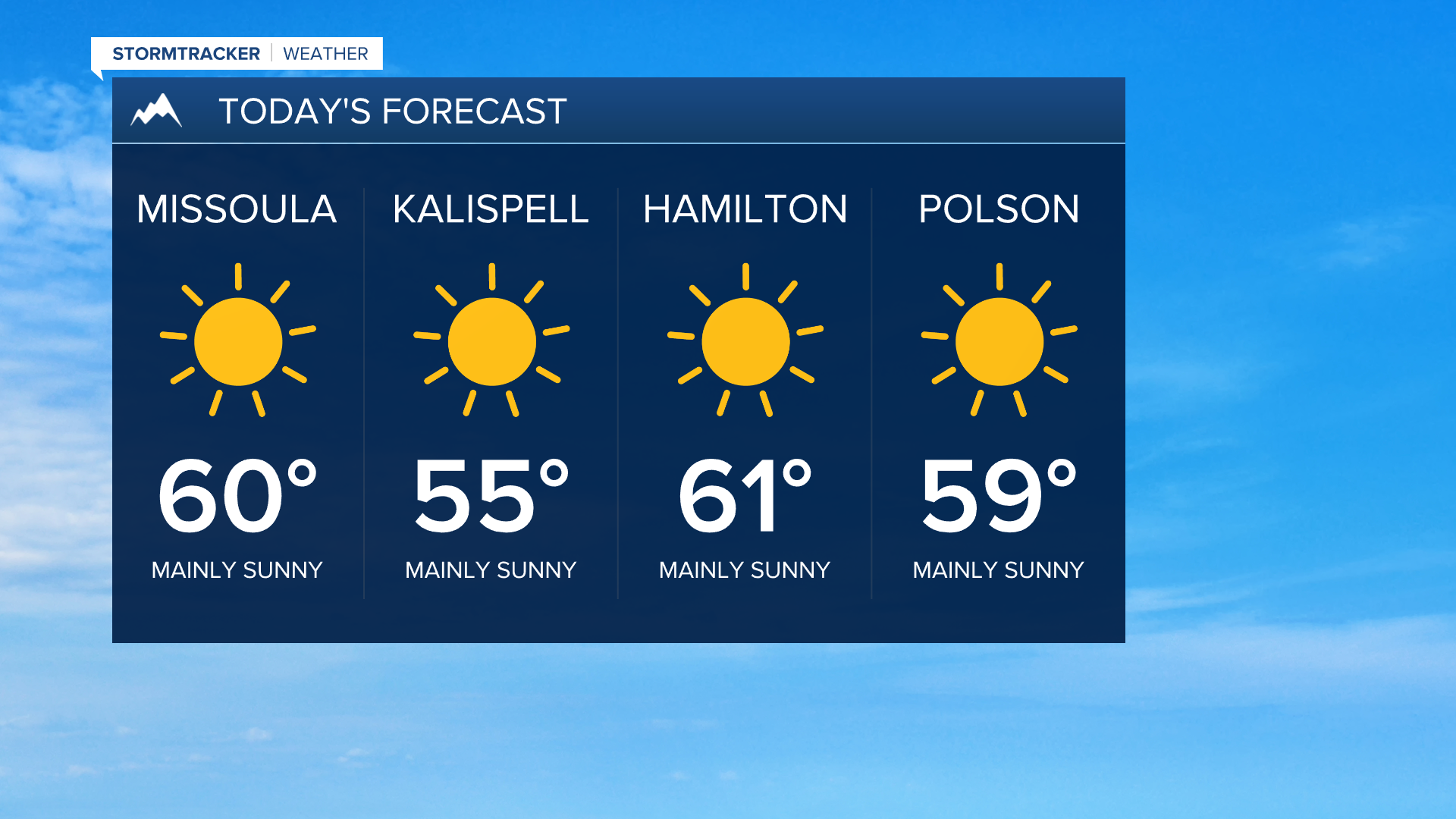 Wednesday's Forecast