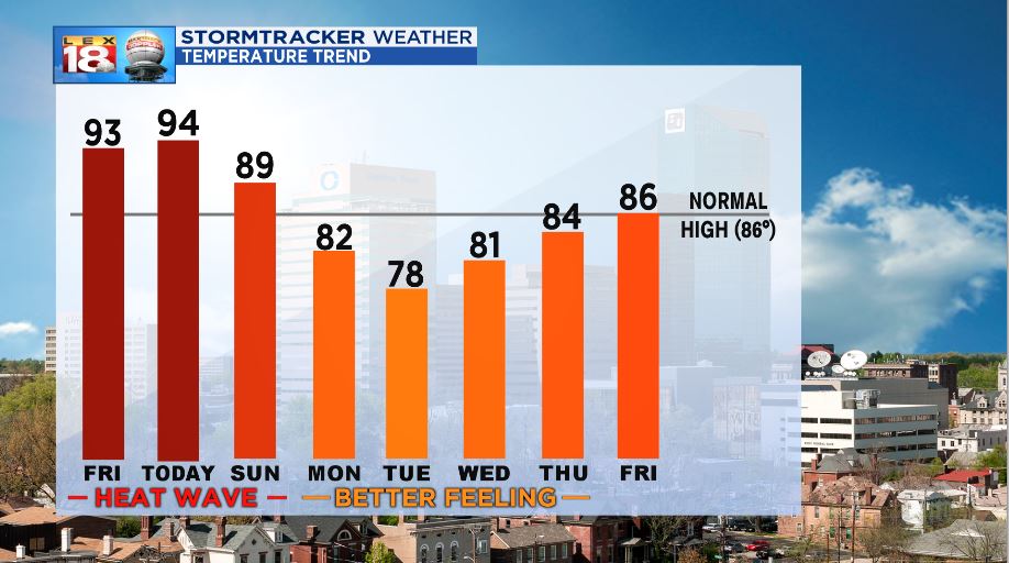 TEMP TREND.JPG