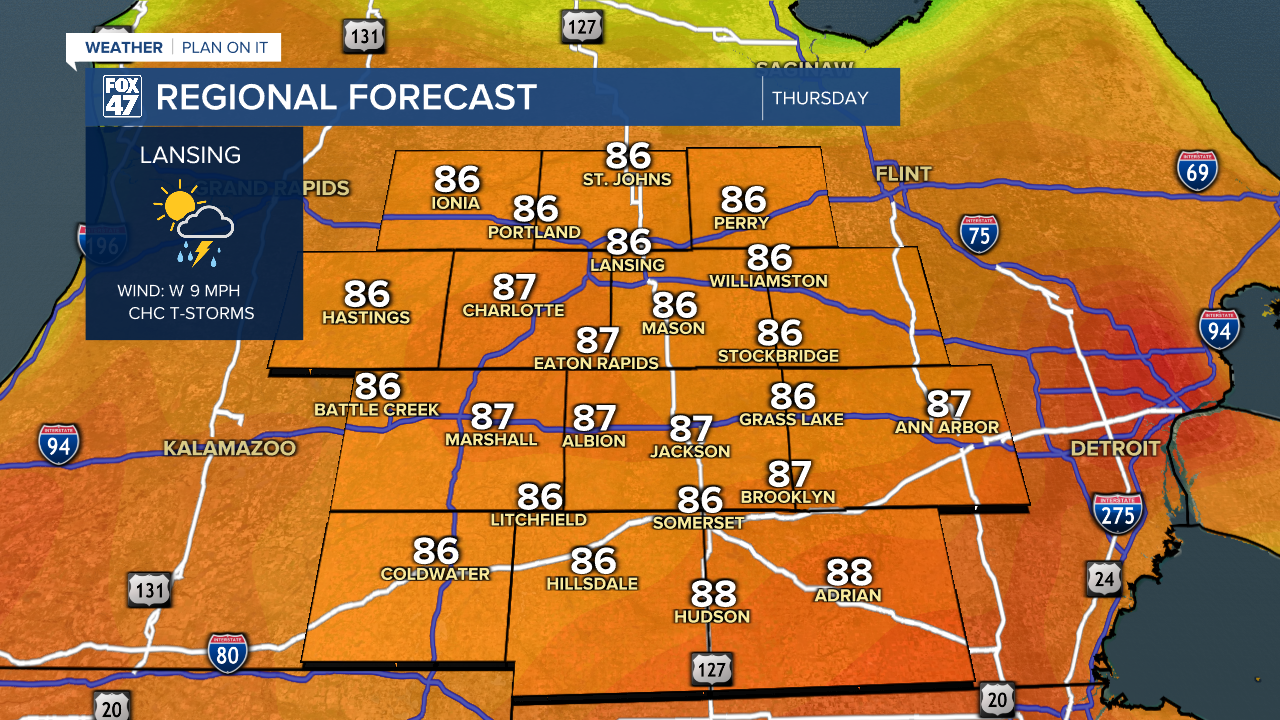 Regional Forecast