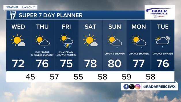 7 DAY FORECAST