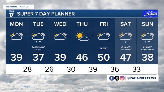 WXMI_7day.jpeg
