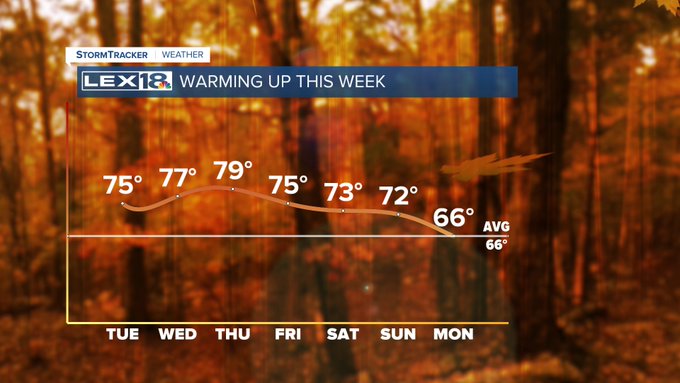 Warming up this week