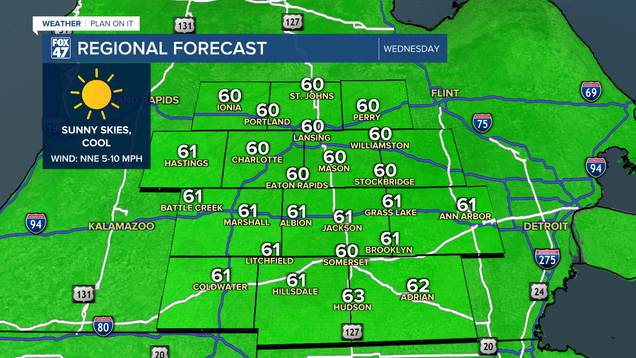 Regional Forecast