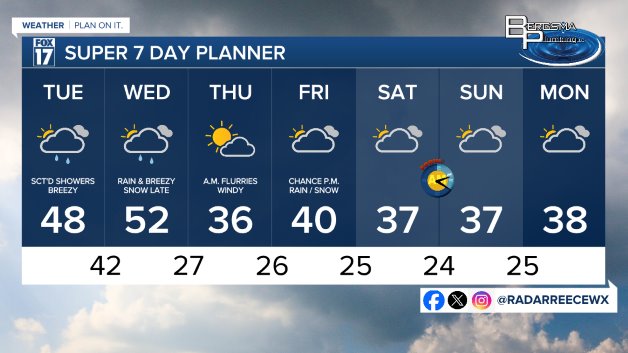 7 DAY FORECAST