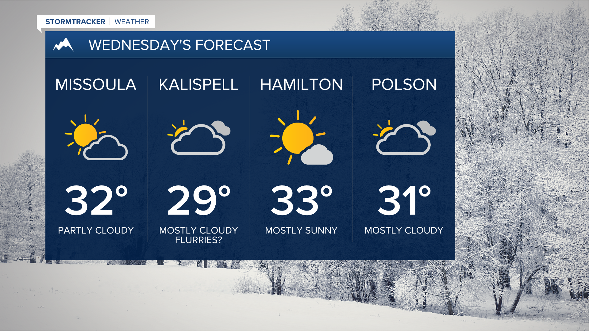 Wednesday's Forecast
