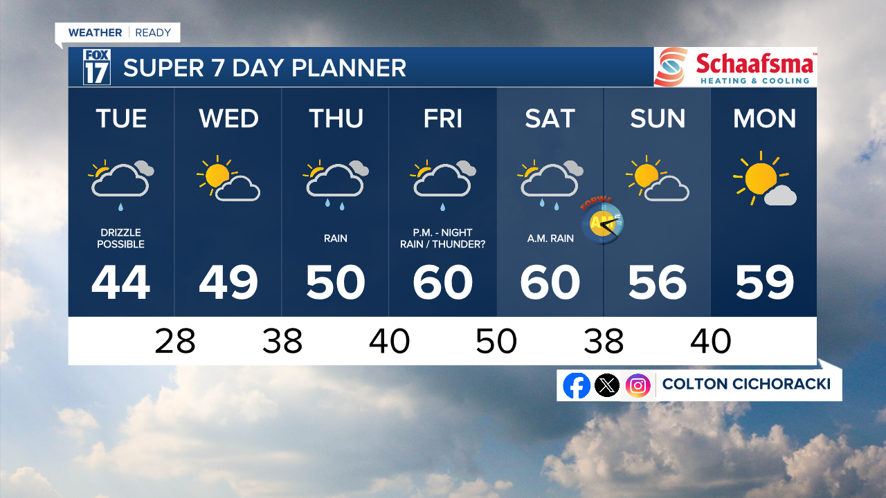 7 Day w Style Guide.png