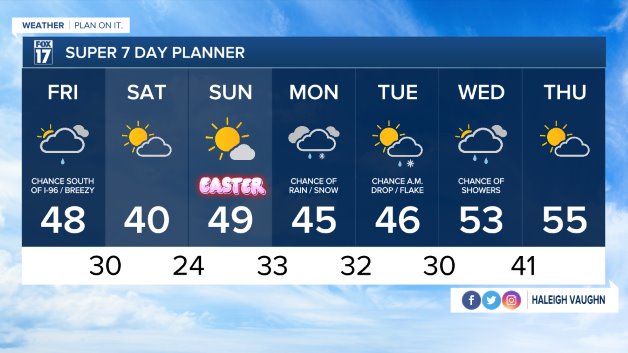 WXMI_7day.jpeg